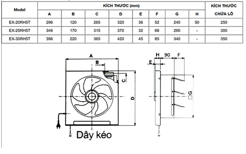 Cấu tạo quạt thông gió công nghiệp